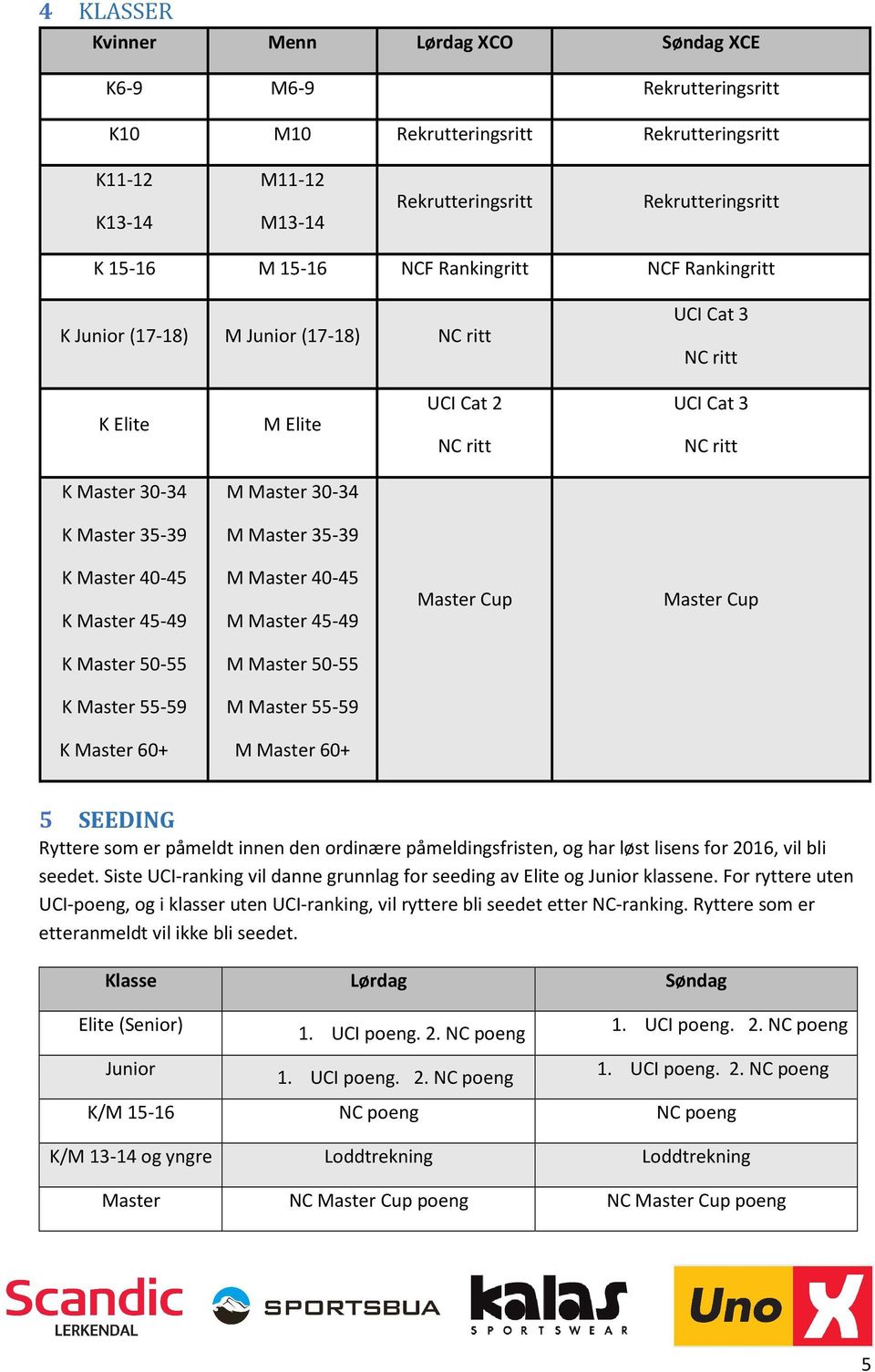 35-39 K Master 40-45 K Master 45-49 M Master 40-45 M Master 45-49 Master Cup Master Cup K Master 50-55 M Master 50-55 K Master 55-59 M Master 55-59 K Master 60+ M Master 60+ 5 SEEDING Ryttere som er