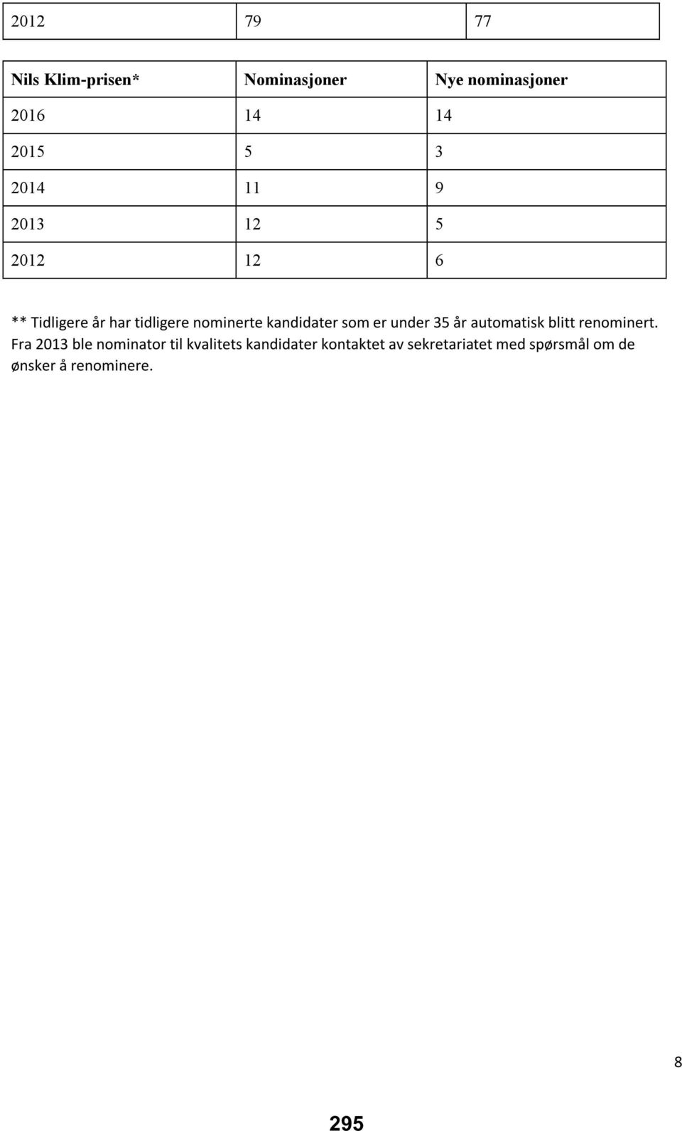 som er under 35 år automatisk blitt renominert.