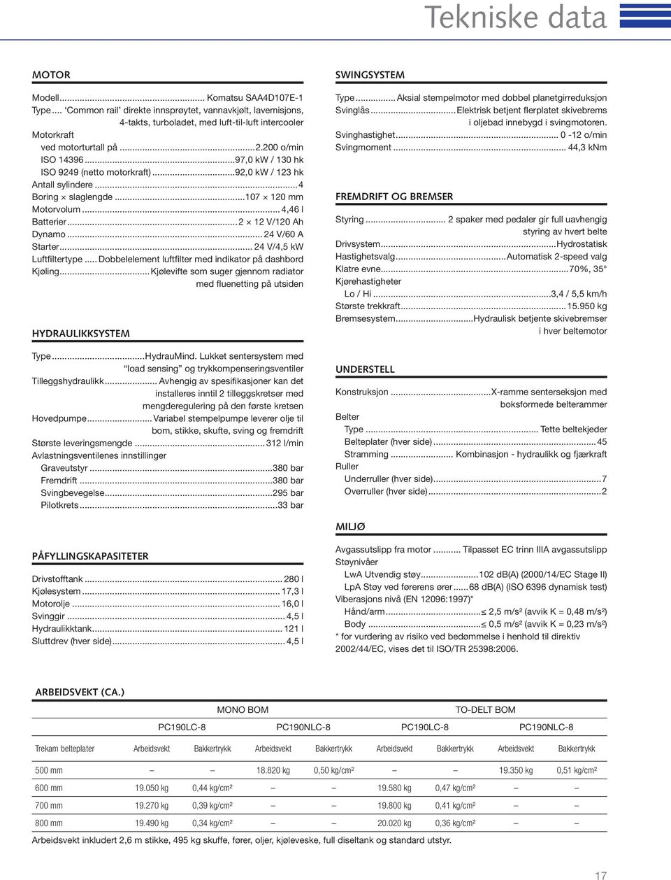 .. 24 V/60 A Starter... 24 V/4,5 kw Luftfiltertype... Dobbelelement luftfilter med indikator på dashbord Kjøling...Kjølevifte som suger gjennom radiator med fluenetting på utsiden HYDRAULIKKSYSTEM Type.