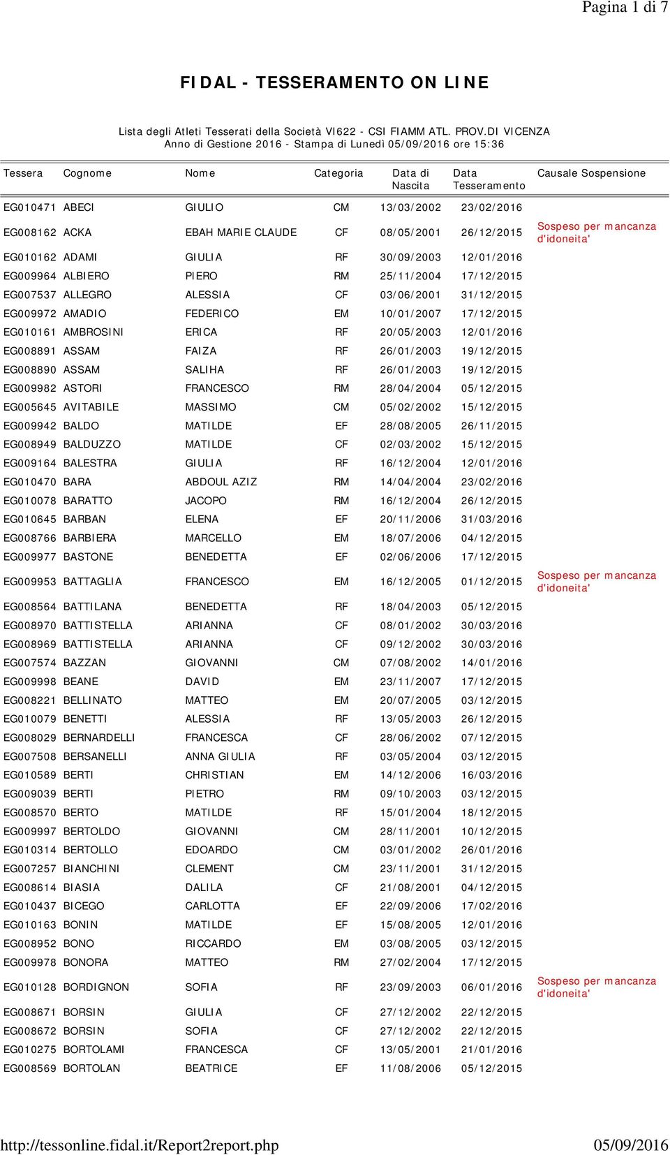 EG008162 ACKA EBAH MARIE CLAUDE CF 08/05/2001 26/12/2015 EG010162 ADAMI GIULIA RF 30/09/2003 12/01/2016 EG009964 ALBIERO PIERO RM 25/11/2004 17/12/2015 EG007537 ALLEGRO ALESSIA CF 03/06/2001