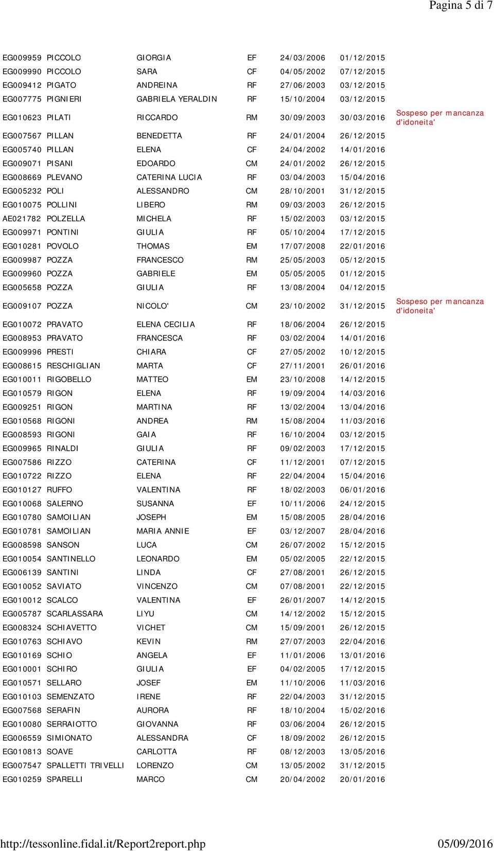 24/01/2002 26/12/2015 EG008669 PLEVANO CATERINA LUCIA RF 03/04/2003 15/04/2016 EG005232 POLI ALESSANDRO CM 28/10/2001 31/12/2015 EG010075 POLLINI LIBERO RM 09/03/2003 26/12/2015 AE021782 POLZELLA