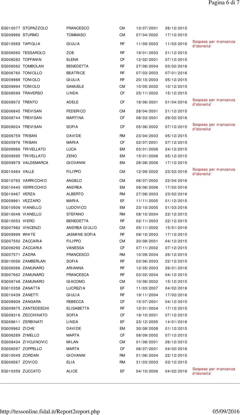 RF 20/10/2003 05/12/2015 EG009994 TONIOLO SAMUELE CM 10/05/2002 10/12/2015 EG008599 TRAVERSO LINDA CF 25/11/2002 15/12/2015 EG008972 TRENTO ADELE CF 18/06/2001 01/04/2016 EG006845 TREVISAN FEDERICO