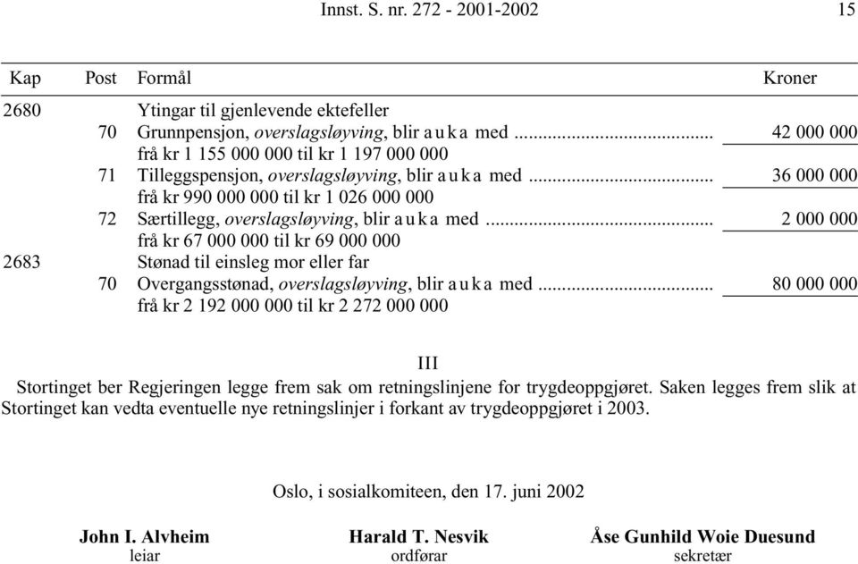 .. 36 000 000 frå kr 990 000 000 til kr 1 026 000 000 72 Særtillegg, overslagsløyving, blir auka med.