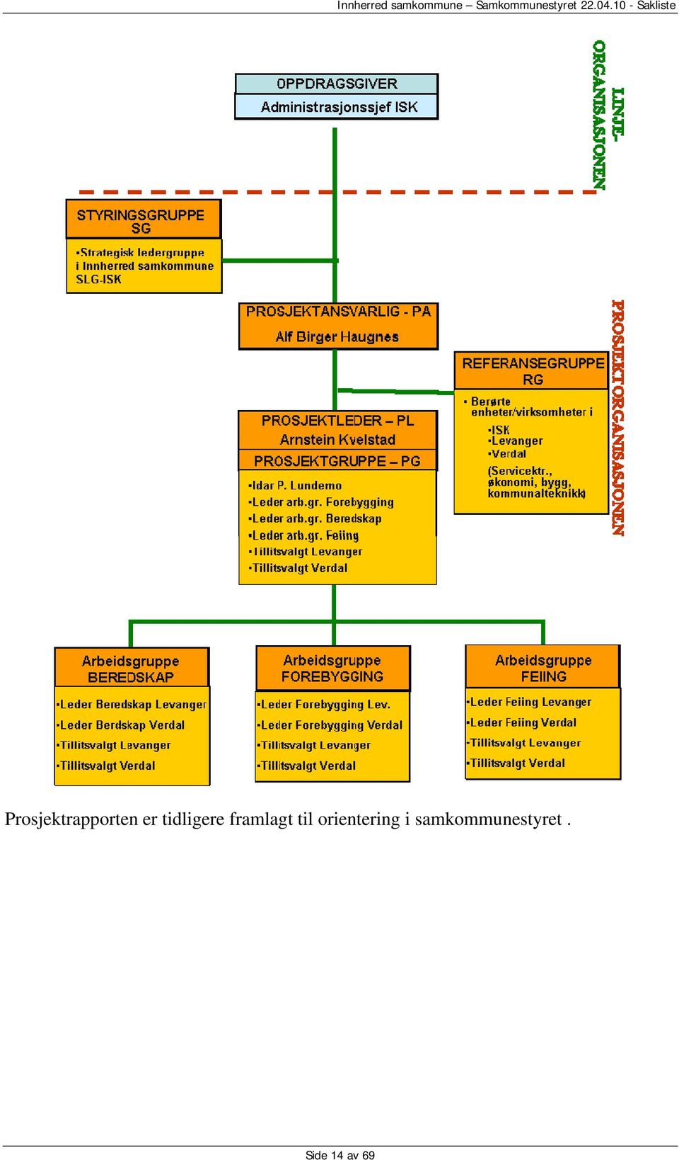 orientering i