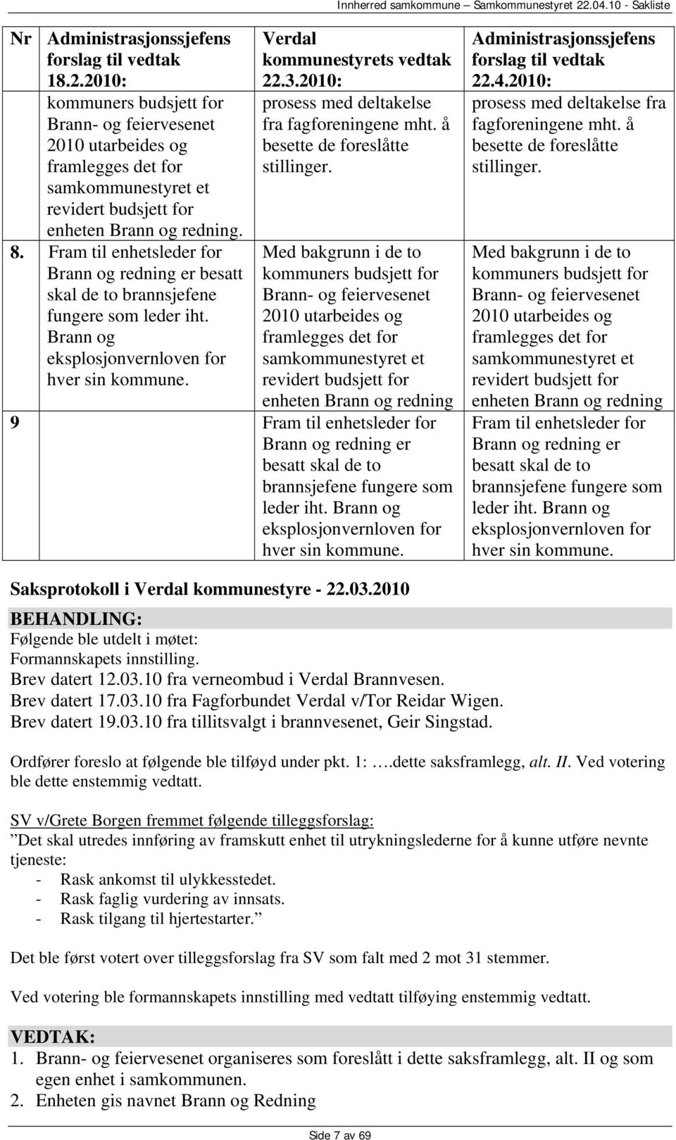 Fram til enhetsleder for Brann og redning er besatt skal de to brannsjefene fungere som leder iht. Brann og eksplosjonvernloven for hver sin kommune. Verdal kommunestyrets vedtak 22.3.