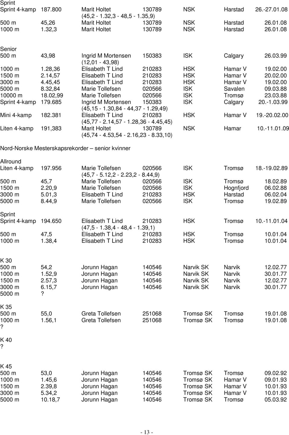 14,57 Elisabeth T Lind 210283 HSK Hamar V 20.02.00 3000 m 4.45,45 Elisabeth T Lind 210283 HSK Hamar V 19.02.00 5000 m 8.32,84 Marie Tollefsen 020566 ISK Savalen 09.03.88 10000 m 18.
