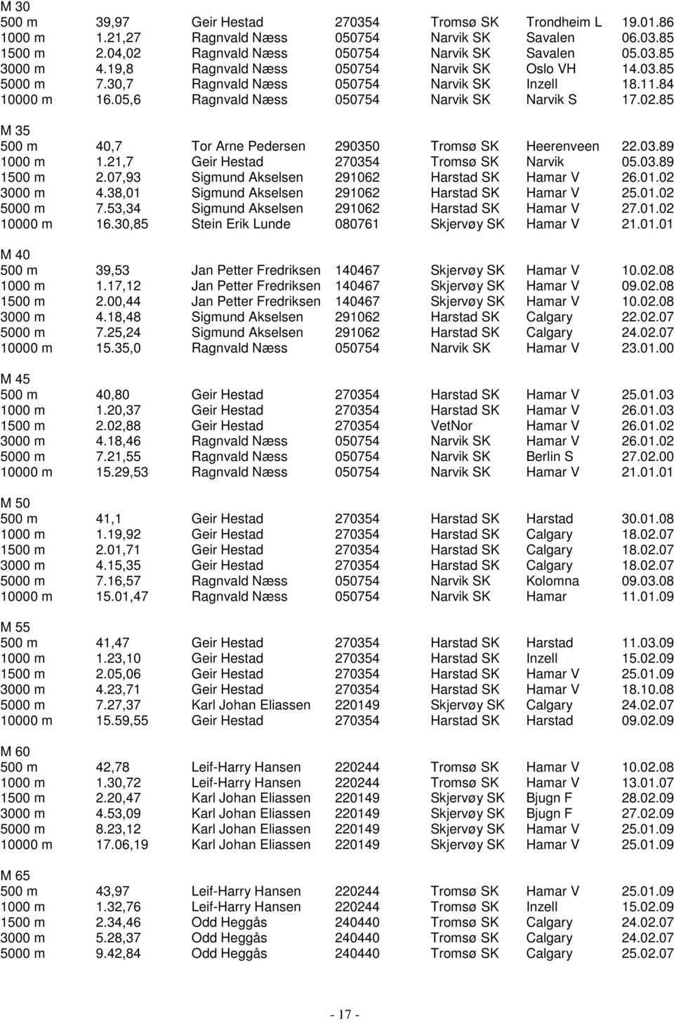 85 M 35 500 m 40,7 Tor Arne Pedersen 290350 Tromsø SK Heerenveen 22.03.89 1000 m 1.21,7 Geir Hestad 270354 Tromsø SK Narvik 05.03.89 1500 m 2.07,93 Sigmund Akselsen 291062 Harstad SK Hamar V 26.01.