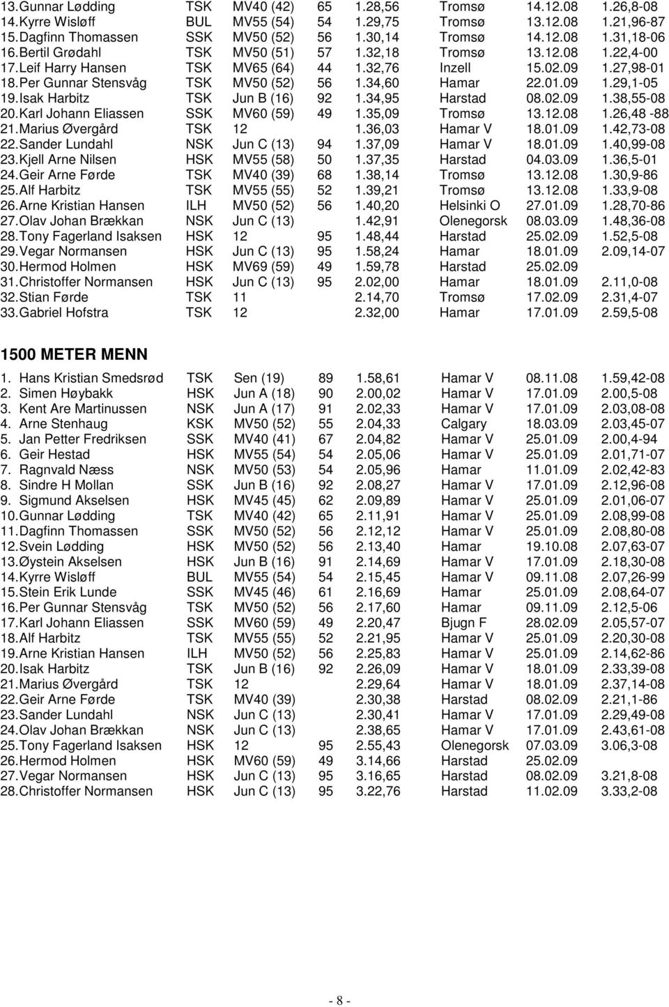 01.09 1.29,1-05 19. Isak Harbitz TSK Jun B (16) 92 1.34,95 Harstad 08.02.09 1.38,55-08 20. Karl Johann Eliassen SSK MV60 (59) 49 1.35,09 Tromsø 13.12.08 1.26,48-88 21. Marius Øvergård TSK 12 1.