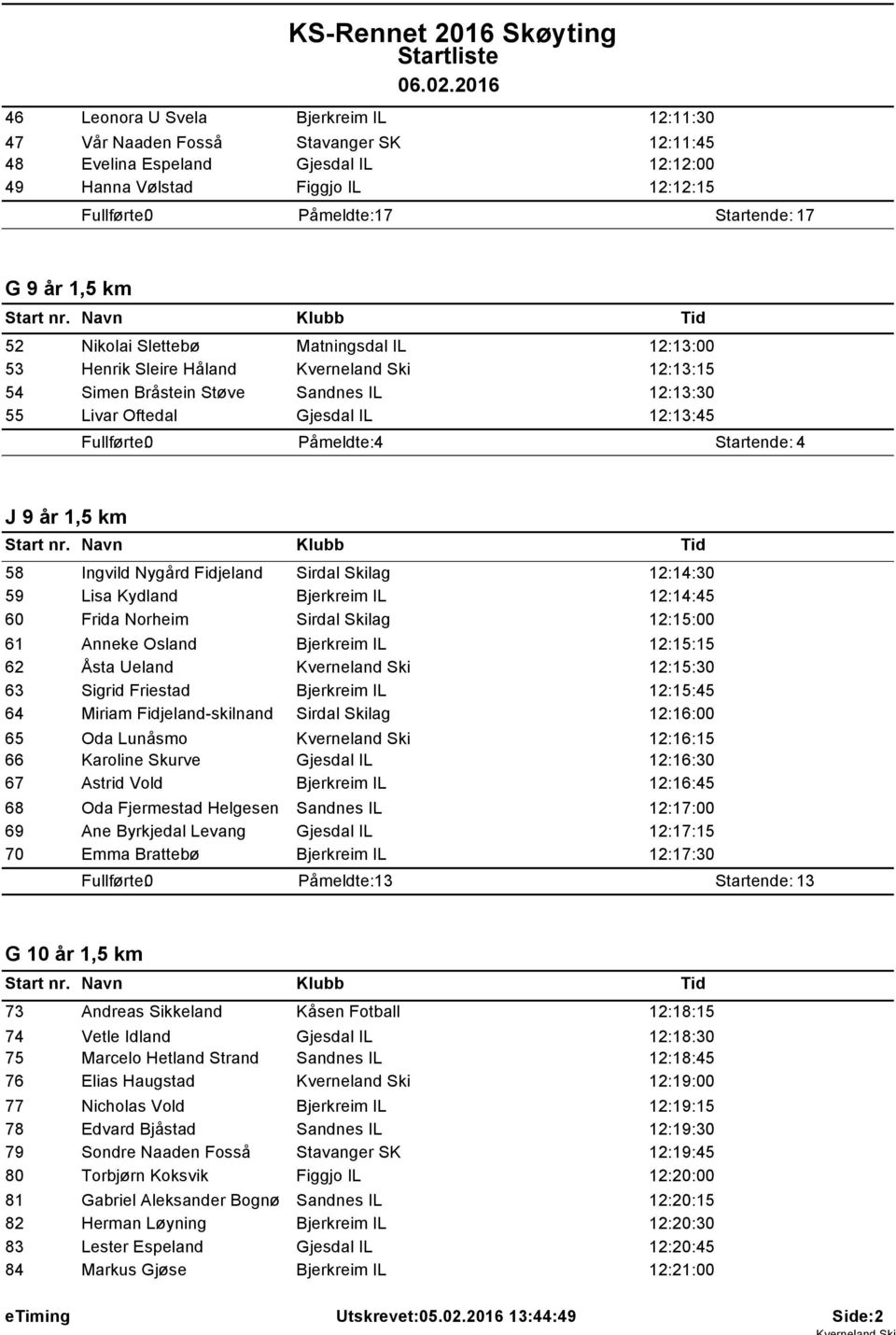 12:13:45 Påmeldte: 4 Startende: 4 J 9 år 1,5 km 58 Ingvild Nygård Fidjeland Sirdal Skilag 12:14:30 59 Lisa Kydland Bjerkreim IL 12:14:45 60 Frida Norheim Sirdal Skilag 12:15:00 61 Anneke Osland