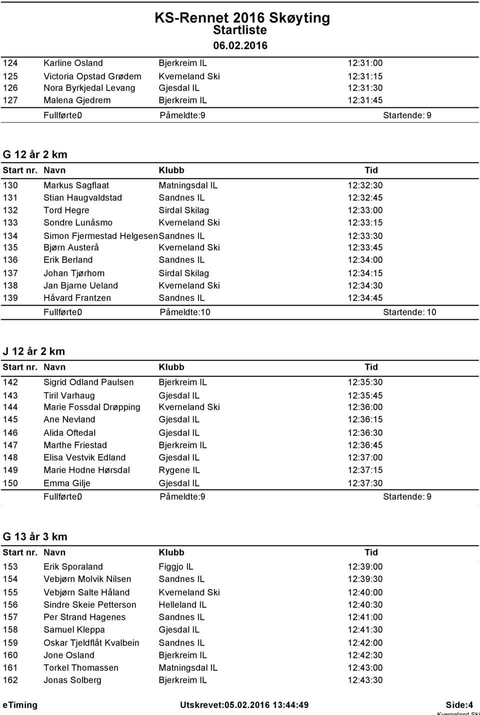 Kverneland Ski 12:33:15 134 Simon Fjermestad HelgesenSandnes IL 12:33:30 135 Bjørn Austerå Kverneland Ski 12:33:45 136 Erik Berland Sandnes IL 12:34:00 137 Johan Tjørhom Sirdal Skilag 12:34:15 138