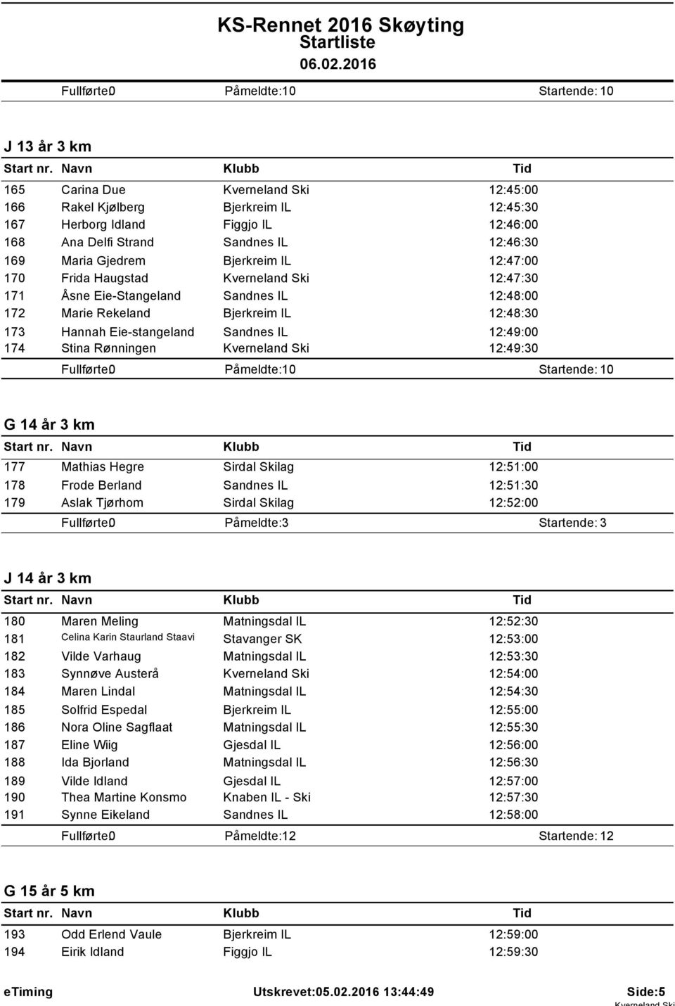 Rønningen Kverneland Ski 12:49:30 G 14 år 3 km 177 Mathias Hegre Sirdal Skilag 12:51:00 178 Frode Berland Sandnes IL 12:51:30 179 Aslak Tjørhom Sirdal Skilag 12:52:00 J 14 år 3 km 180 Maren Meling