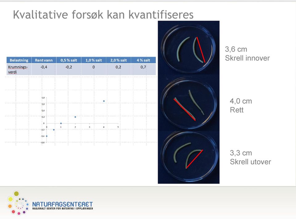 Skrell innover 4,0 cm