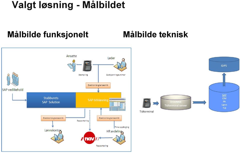 Målbilde