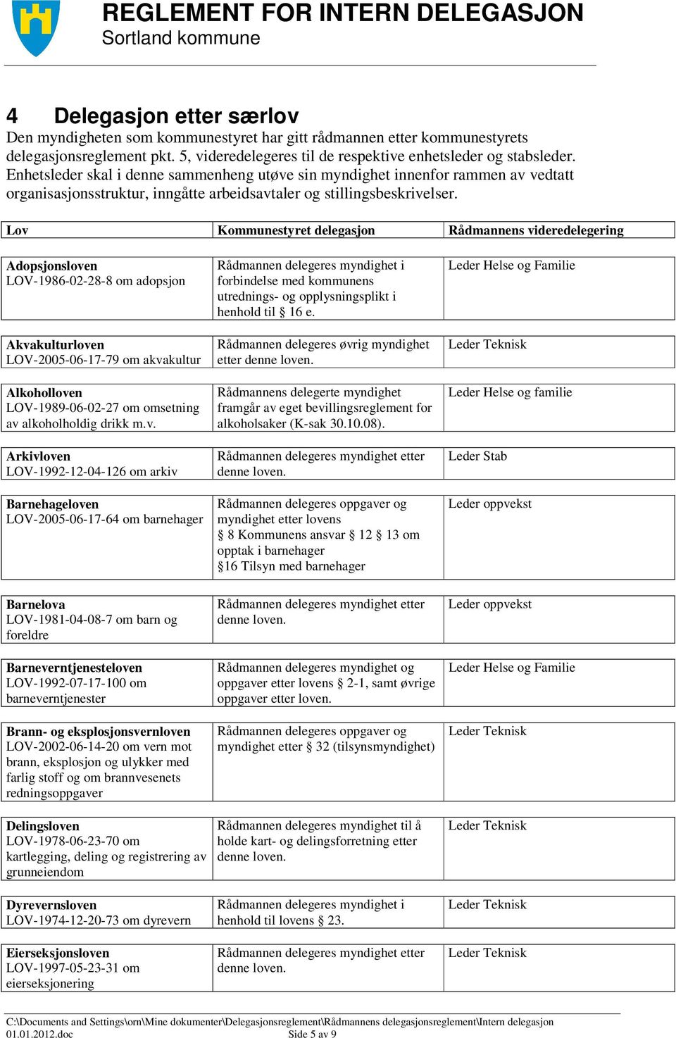 Lov Kommunestyret delegasjon Rådmannens videredelegering Adopsjonsloven LOV-1986-02-28-8 om adopsjon Akvakulturloven LOV-2005-06-17-79 om akvakultur Alkoholloven LOV-1989-06-02-27 om omsetning av