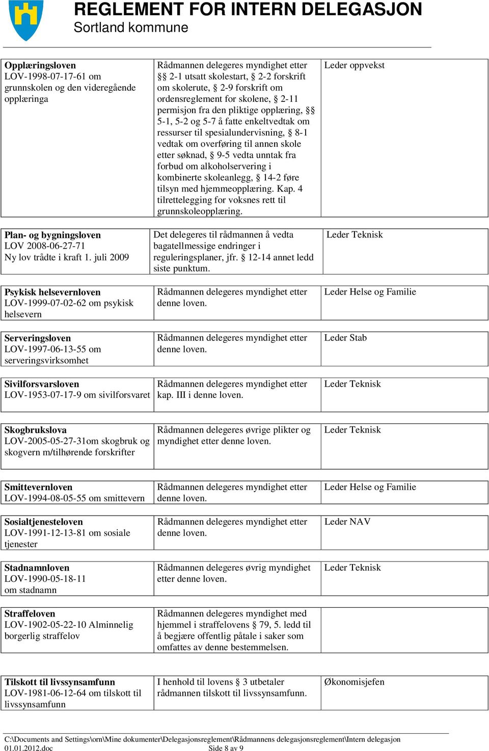 ordensreglement for skolene, 2-11 permisjon fra den pliktige opplæring, 5-1, 5-2 og 5-7 å fatte enkeltvedtak om ressurser til spesialundervisning, 8-1 vedtak om overføring til annen skole etter