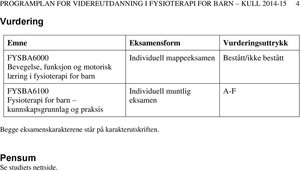 Fysioterapi for barn kunnskapsgrunnlag og praksis Individuell mappeeksamen Individuell muntlig