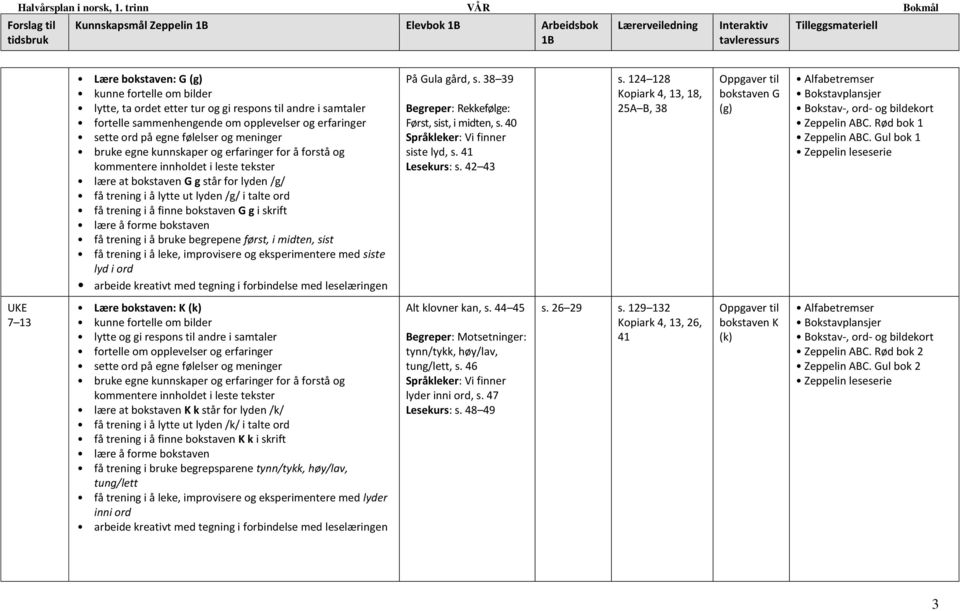 124 128 Kopiark 4, 13, 18, 25A B, 38 bokstaven G (g) UKE 7 13 Lære bokstaven: K (k) lære at bokstaven K k står for lyden /k/ få trening i å lytte ut lyden /k/ i talte ord få trening i å finne