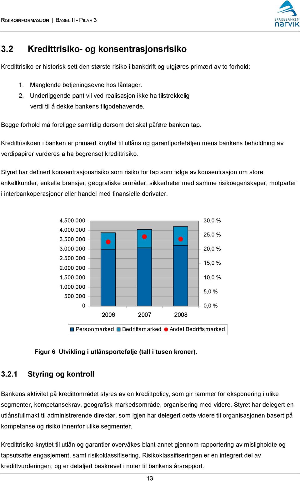 Kredittrisikoen i banken er primært knyttet til utlåns og garantiporteføljen mens bankens beholdning av verdipapirer vurderes å ha begrenset kredittrisiko.