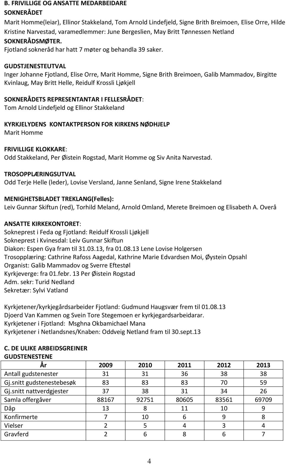 GUDSTJENESTEUTVAL Inger Johanne Fjotland, Elise Orre, Marit Homme, Signe Brith Breimoen, Galib Mammadov, Birgitte Kvinlaug, May Britt Helle, Reidulf Krossli Ljøkjell SOKNERÅDETS REPRESENTANTAR I