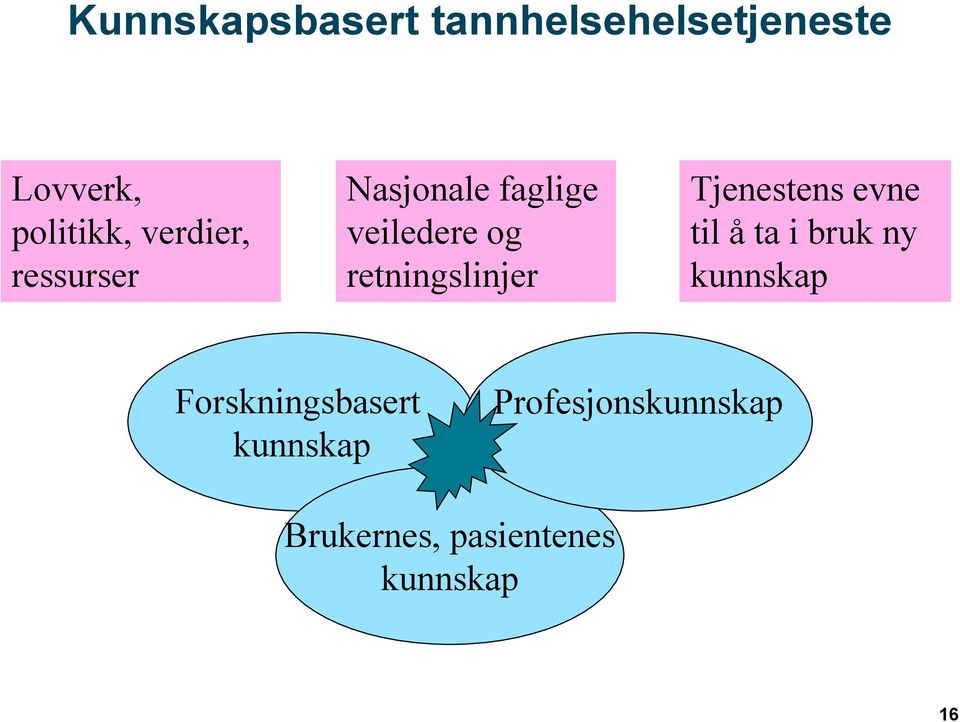 Tjenestens evne til å ta i bruk ny kunnskap Forskningsbasert