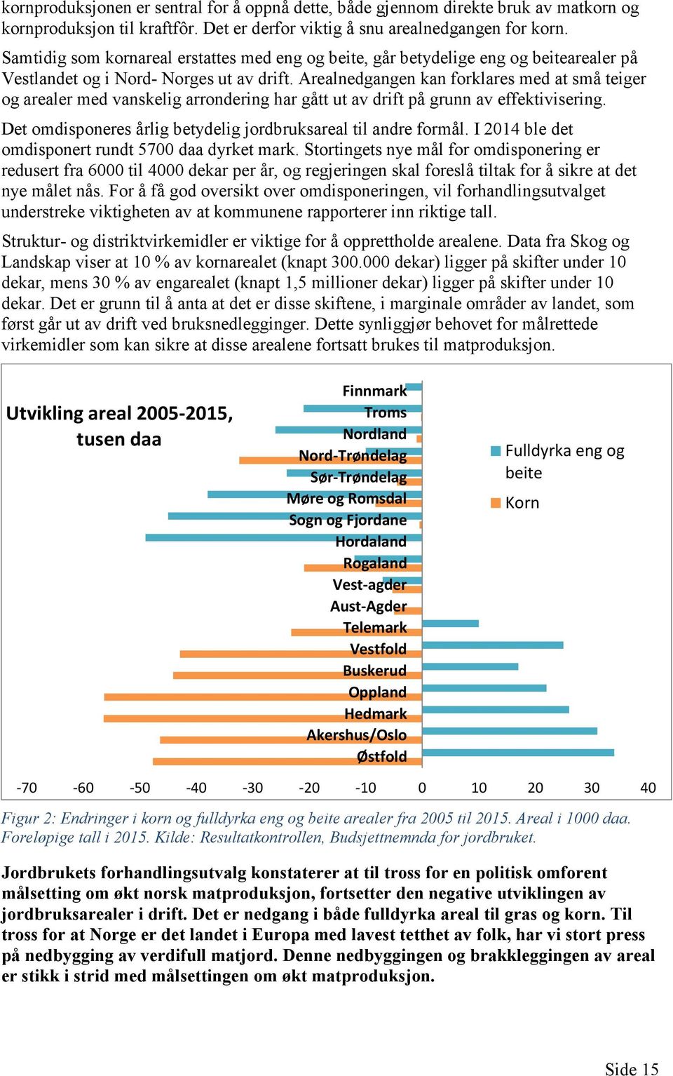 Arealnedgangen kan forklares med at små teiger og arealer med vanskelig arrondering har gått ut av drift på grunn av effektivisering. Det omdisponeres årlig betydelig jordbruksareal til andre formål.