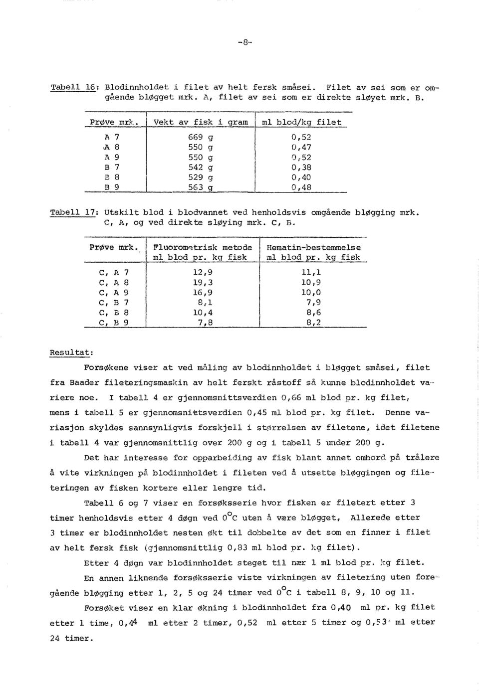 Vekt av fisk i gram m bod/kg fiet A 7 669 g 0,52 ~A 8 550 g 0,47 A 9 550 g 0,52 B 7 542 g 0,38 B 8 529 g 0,40 B 9 563 g 0,48 Tabe 17: Utskit bod i bodvannet ved henhodsvis omgående bøgging mrk.