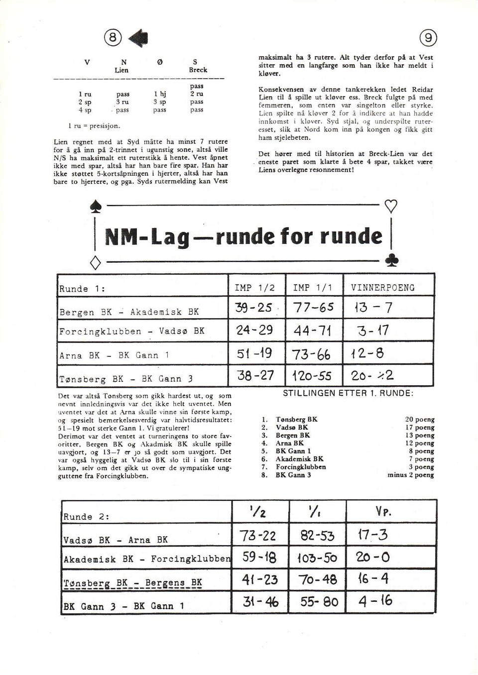 rtcr., 08 pga. Syds rutermelding km V.!t KoMLvdla av dcnnc tanko.kk.n lcd.t Reidd Li.n til å spile ut kløver es. Breck fulgt. på bcd fedmdcn, som enten vd singelton eller sty.k., Lien spilte nå klover 2 lor å indikere at hrn hadde innkohst ikloler.