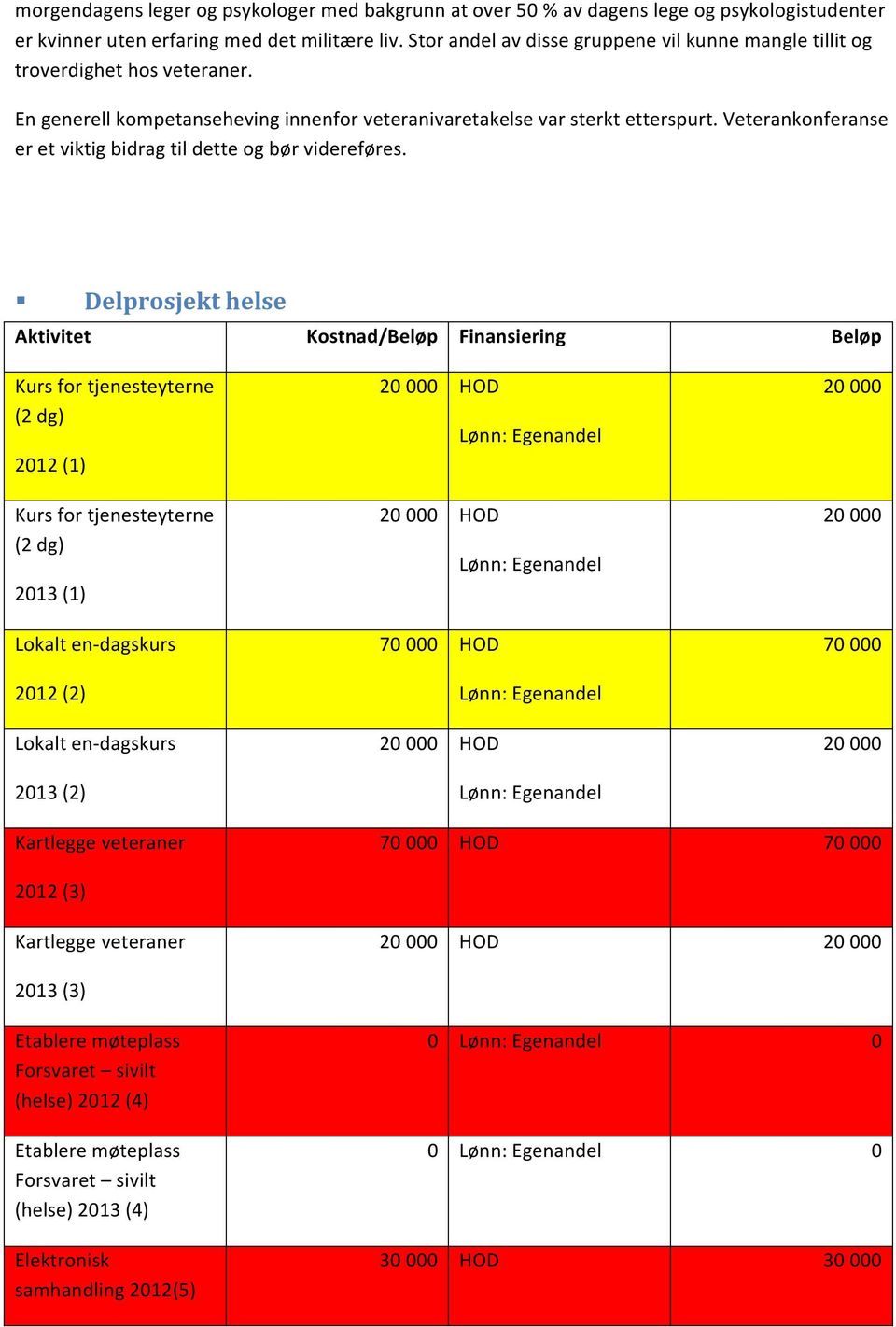 Veterankonferanse er et viktig bidrag til dette og bør videreføres.