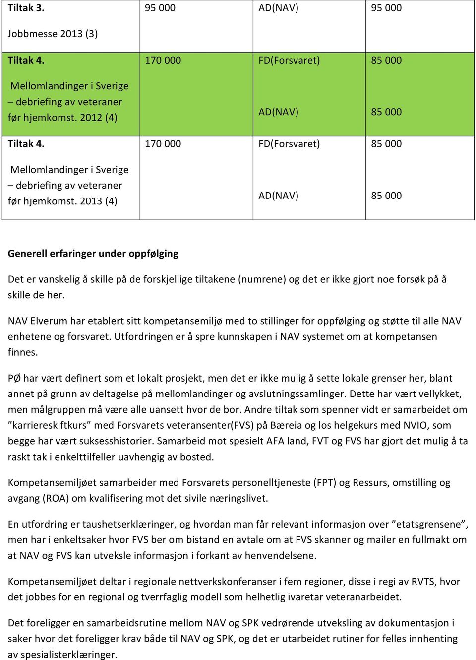 2013 (4) 170 000 FD(Forsvaret) AD(NAV) 170 000 FD(Forsvaret) AD(NAV) 85 000 85 000 85 000 85 000 Generell erfaringer under oppfølging Det er vanskelig å skille på de forskjellige tiltakene (numrene)