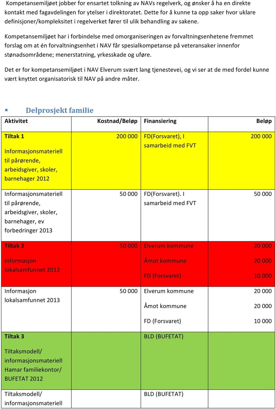 Kompetansemiljøet har i forbindelse med omorganiseringen av forvaltningsenhetene fremmet forslag om at én forvaltningsenhet i NAV får spesialkompetanse på veteransaker innenfor stønadsområdene;