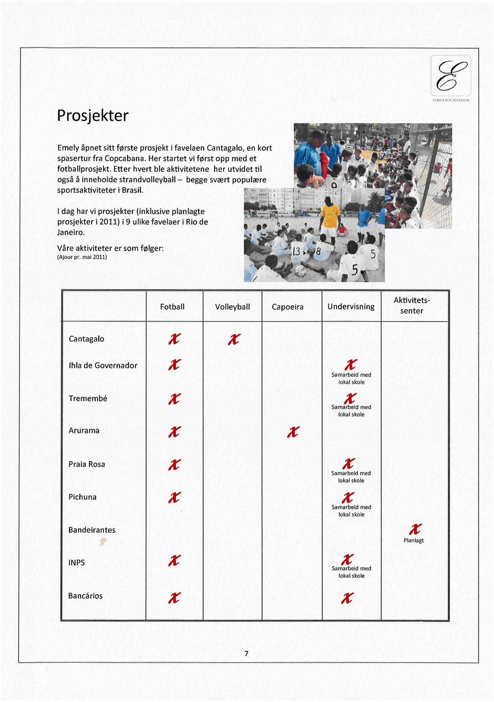 i dag har vi prosjekter (inklusive planlagte prosjekter i 2011) i 9 ulike favelaer i Rio de Janeiro. Våre aktiviteter er som følger: (Ajaur pr.