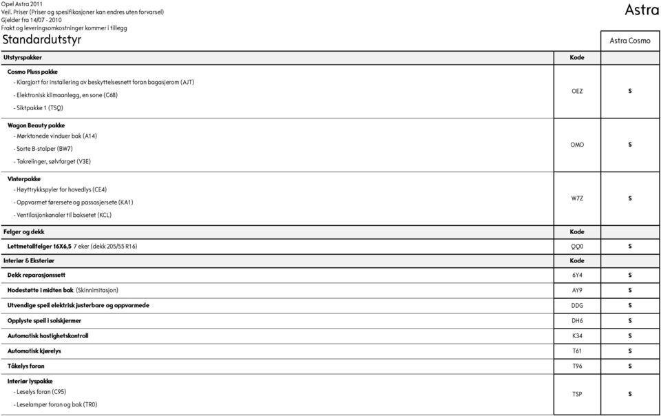 Ventilasjonkanaler til baksetet (KCL) Felger og dekk OEZ OMO W7Z Lettmetallfelger 16X6,5 7 eker (dekk 205/55 R16) QQ0 Interiør & Eksteriør Dekk reparasjonssett 6Y4 Hodestøtte i midten bak