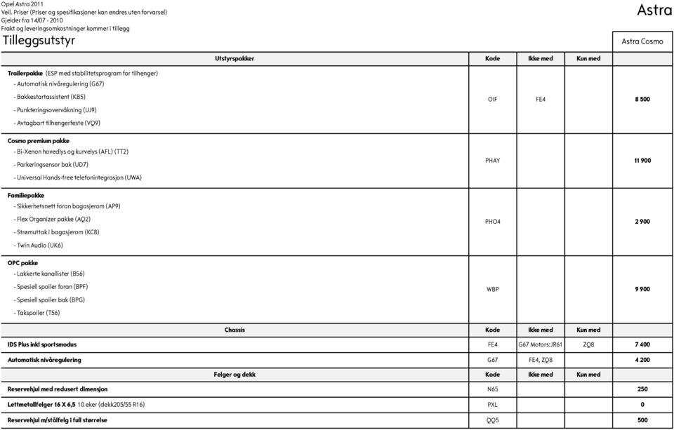 (UWA) Familiepakke - ikkerhetsnett foran bagasjerom (AP9) - Flex Organizer pakke (AQ2) - trømuttak i bagasjerom (KC8) - Twin Audio (UK6) OPC pakke - Lakkerte kanallister (B56) - pesiell spoiler foran