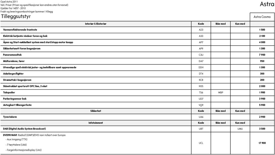 300 Askebeger/lighter DT4 300 trømuttak i bagasjerom KC8 200 kinntrukket sportsratt OPC line, 3 eket N55 2 000 Takspoiler T56 WBP 1 900 Parkeringsensor bak UD7 3 900 Avtagbart tilhengerfeste VQ9 5