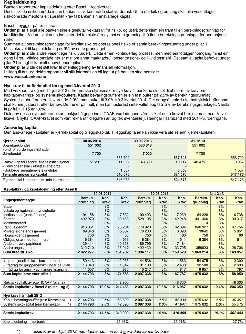 Under pilar 1 skal alle banken sine eignelutar vektast ut frå risiko, og ut frå dette kjem ein fram til eit berekningsgrunnlag for kredittrisiko.