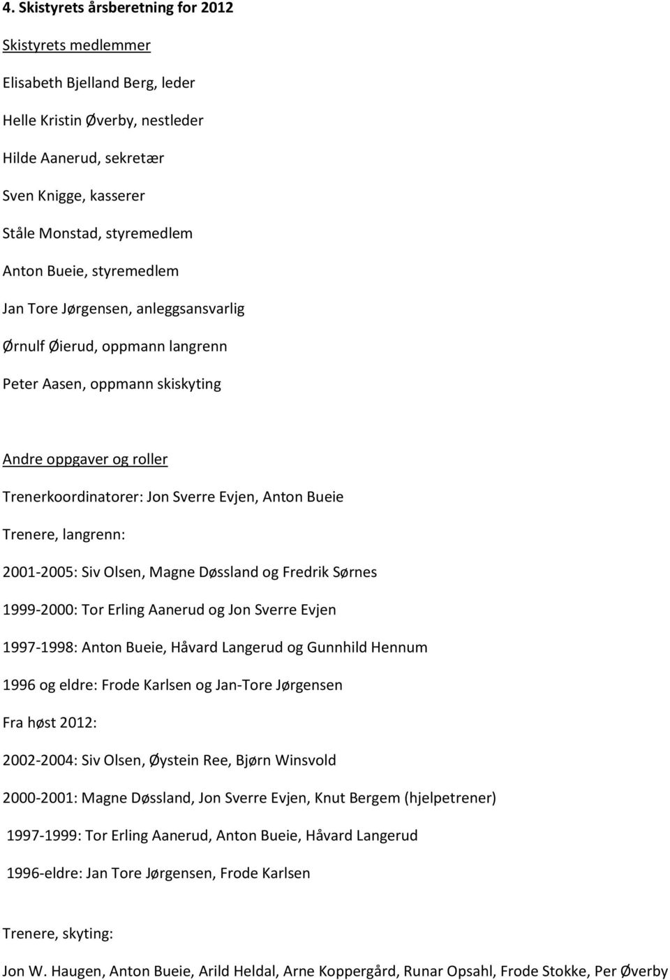 Trenere, langrenn: 2001-2005: Siv Olsen, Magne Døssland og Fredrik Sørnes 1999-2000: Tor Erling Aanerud og Jon Sverre Evjen 1997-1998: Anton Bueie, Håvard Langerud og Gunnhild Hennum 1996 og eldre: