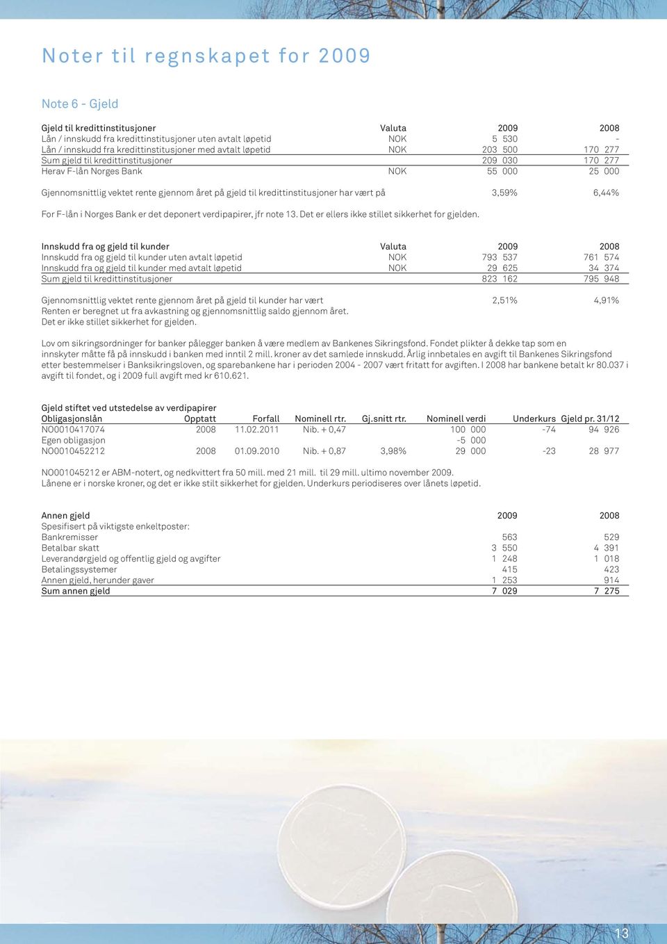 gjeld til kredittinstitusjoner har vært på 3,59% 6,44% For F-lån i Norges Bank er det deponert verdipapirer, jfr note 13. Det er ellers ikke stillet sikkerhet for gjelden.