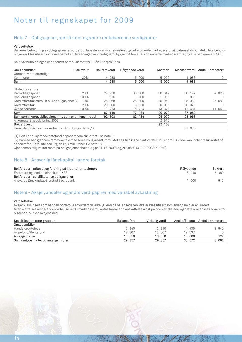 Beregningen av virkelig verdi bygger på forvalters observerte markedsverdier, og alle papirene er i NOK. Deler av beholdningen er deponert som sikkerhet for F-lån i Norges Bank.