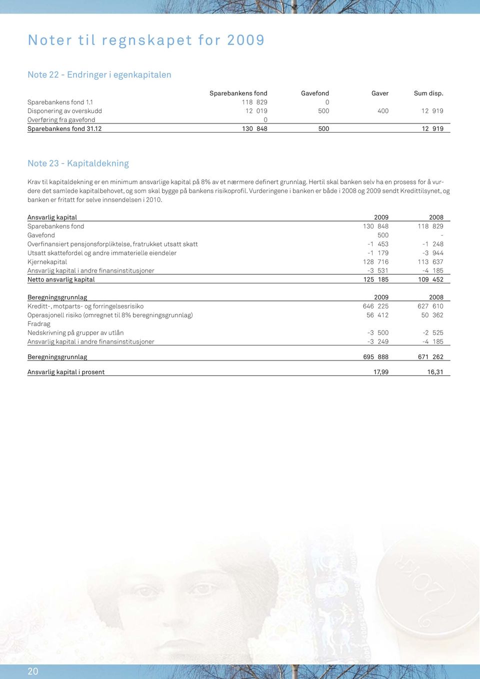 12 130 848 500 12 919 Note 23 - Kapitaldekning Krav til kapitaldekning er en minimum ansvarlige kapital på 8% av et nærmere definert grunnlag.