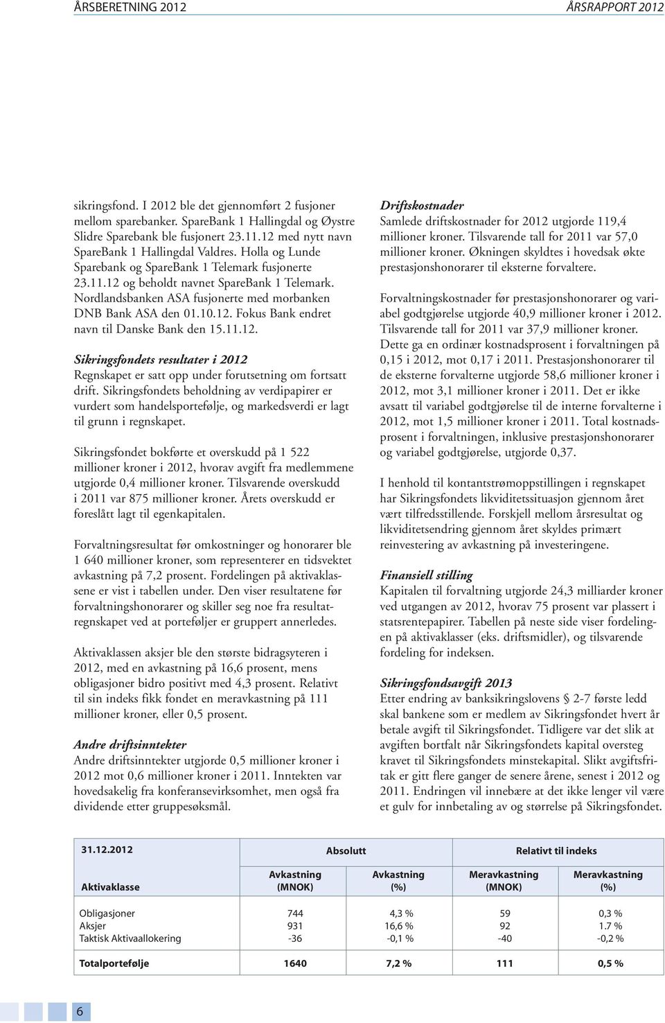 Nordlandsbanken ASA fusjonerte med morbanken DNB Bank ASA den 01.10.12. Fokus Bank endret navn til Danske Bank den 15.11.12. Sikringsfondets resultater i 2012 Regnskapet er satt opp under forutsetning om fortsatt drift.