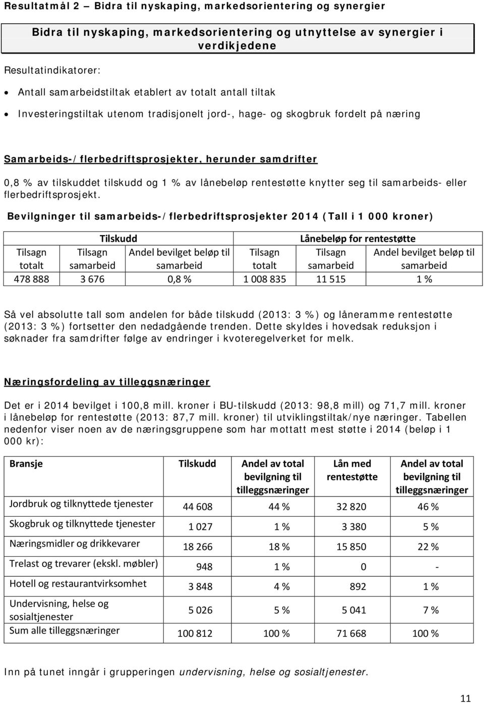 rentestøtte knytter seg til samarbeids eller flerbedriftsprosjekt.