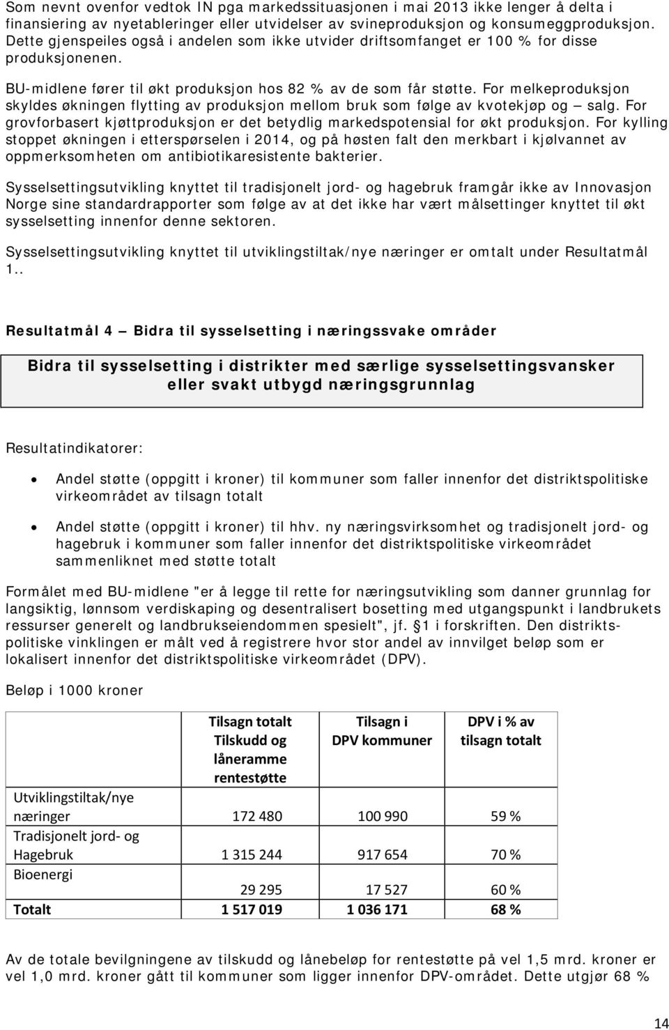 For melkeproduksjon skyldes økningen flytting av produksjon mellom bruk som følge av kvotekjøp og salg. For grovforbasert kjøttproduksjon er det betydlig markedspotensial for økt produksjon.