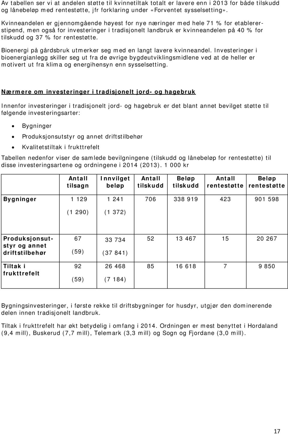 rentestøtte. Bioenergi på gårdsbruk utmerker seg med en langt lavere kvinneandel.