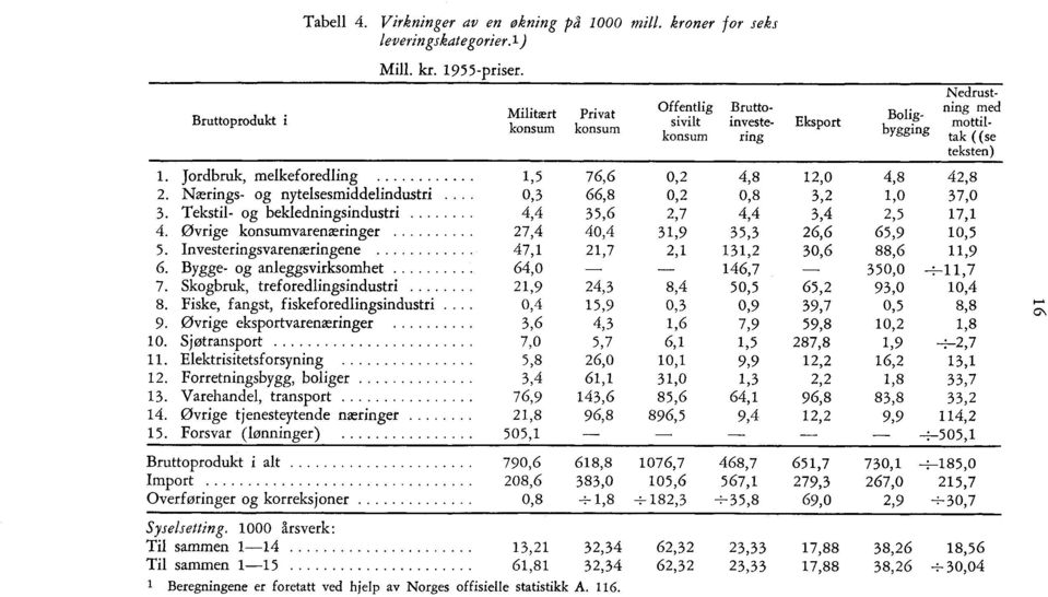 ' \o's o - os N's (Nis c\i' \o- NI" I N cf% \O CC) 4/1 CO 4-4 C\ N 0000 cr1 cn N NC C tr 0\ cr) \o's 0-.