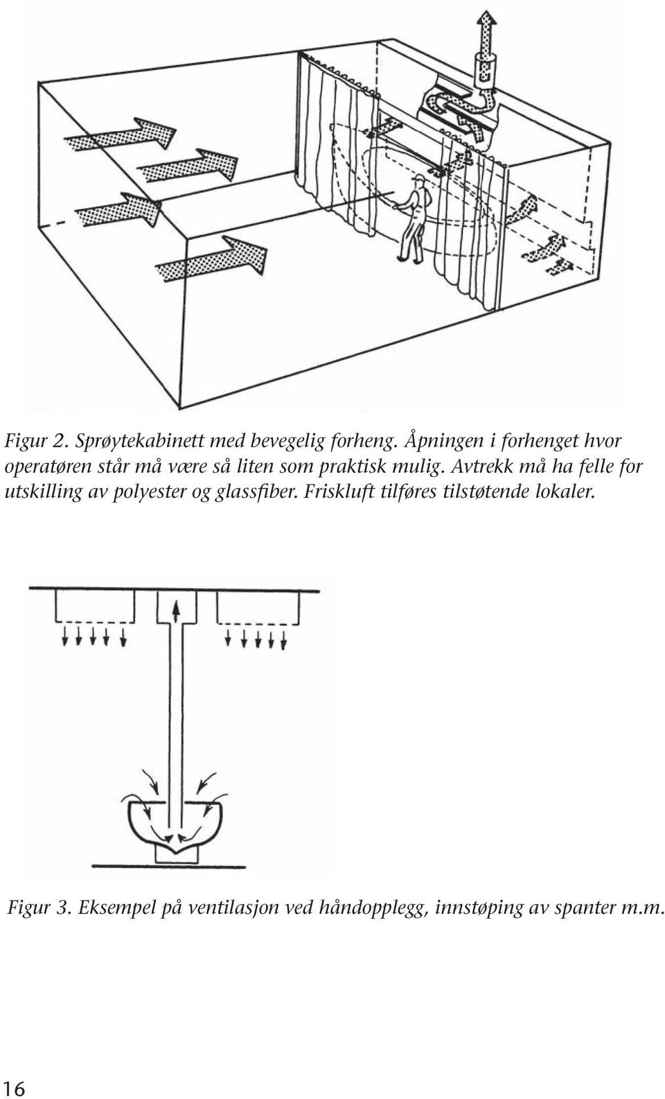 Avtrekk må ha felle for utskilling av polyester og glassfiber.