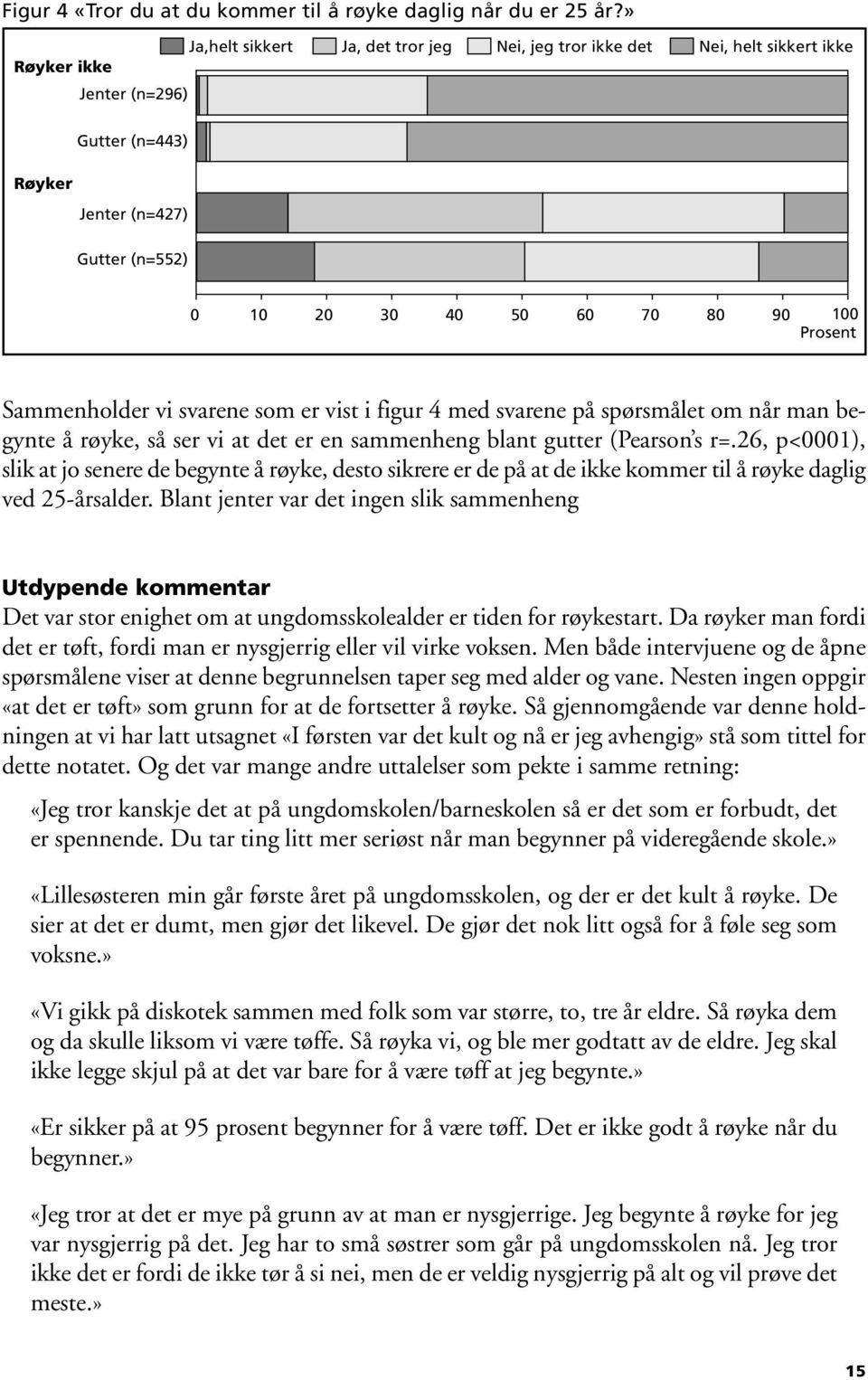 Prosent Sammenholder vi svarene som er vist i figur 4 med svarene på spørsmålet om når man begynte å røyke, så ser vi at det er en sammenheng blant gutter (Pearson s r=.