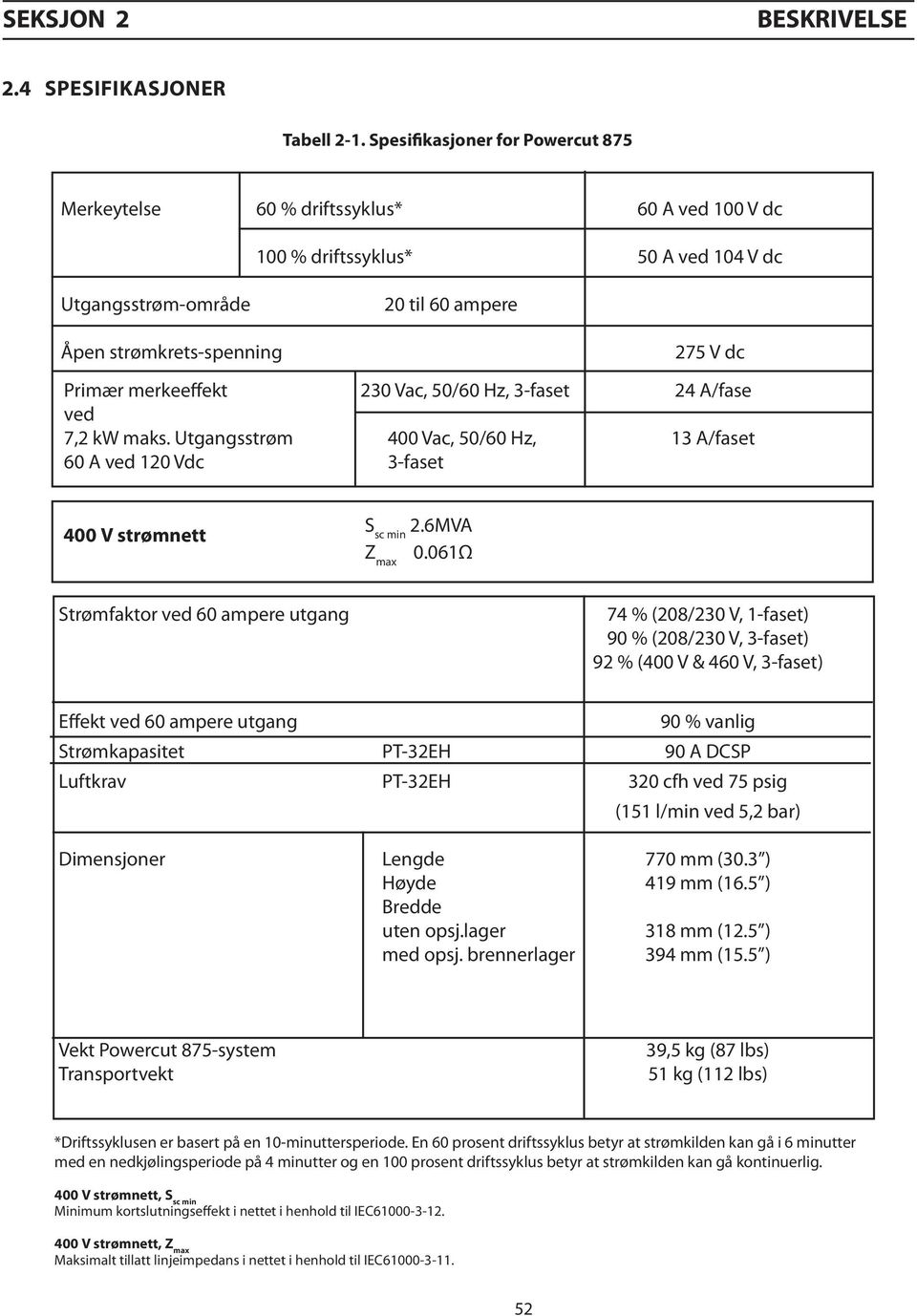 merkeeffekt 230 Vac, 50/60 Hz, 3-faset 24 A/fase ved 7,2 kw maks. Utgangsstrøm 400 Vac, 50/60 Hz, 13 A/faset 60 A ved 120 Vdc 3-faset 400 V strømnett S sc min 2.6MVA Z max 0.