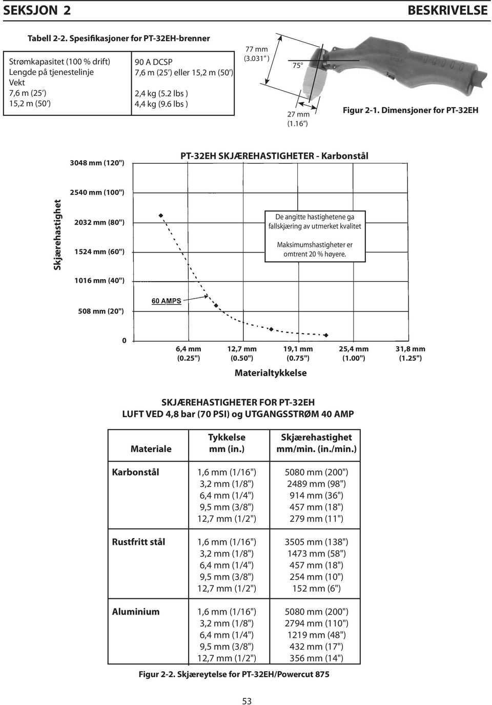 6 lbs ) 77 mm (3.031 ) 75 27 mm (1.16 ) Figur 2-1.