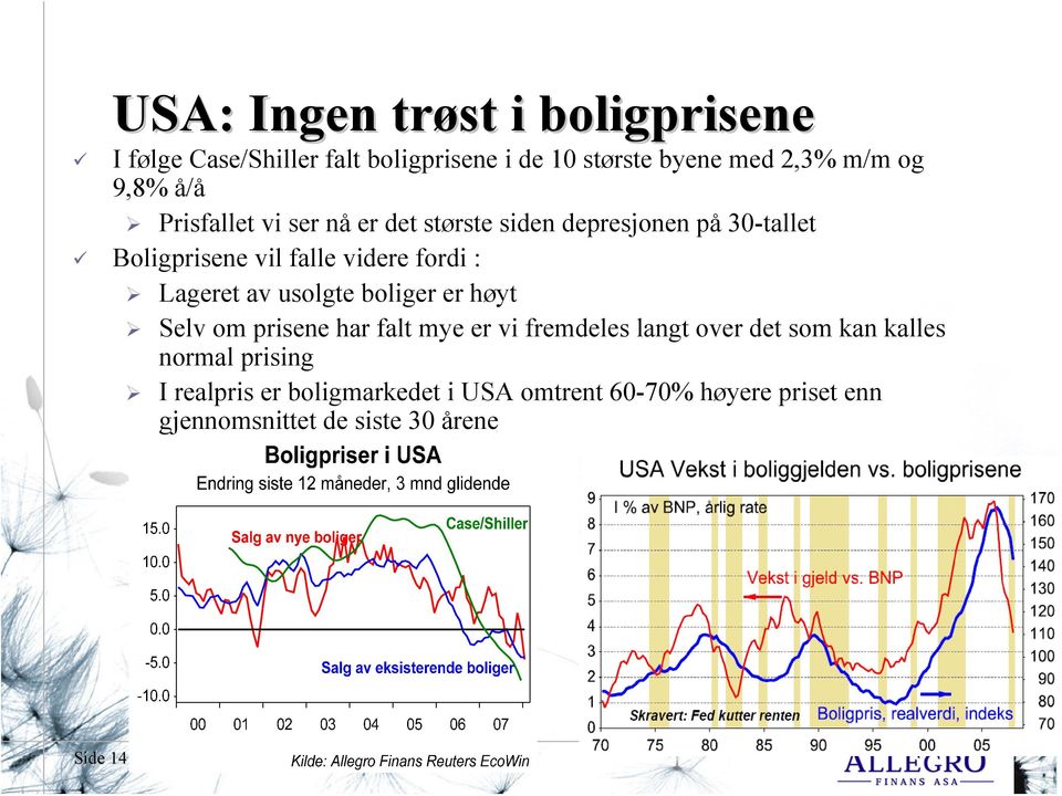 Lageret av usolgte boliger er høyt Selv om prisene har falt mye er vi fremdeles langt over det som kan kalles