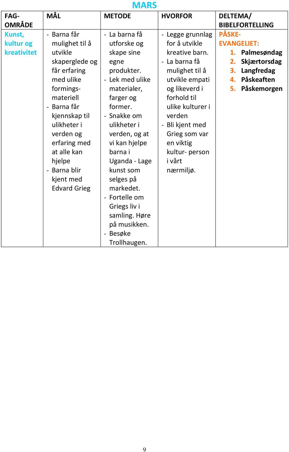 Påskeaften formingsmateriell materialer, og likeverd i 5. Påskemorgen farger og forhold til - Barna får former.